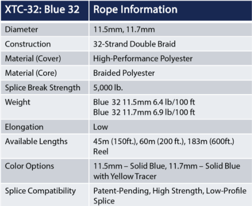 Yale Blue 32 11.5mm Climbing Rope