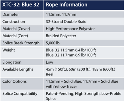 Yale Blue 32 11.5mm Climbing Rope