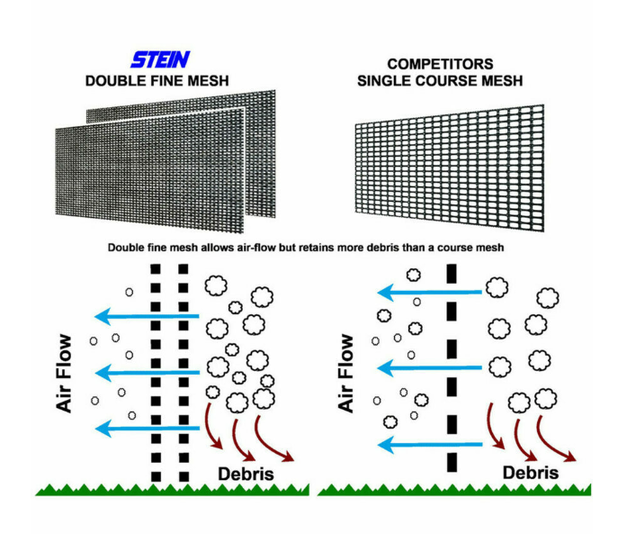 Stein Modular Guarding System