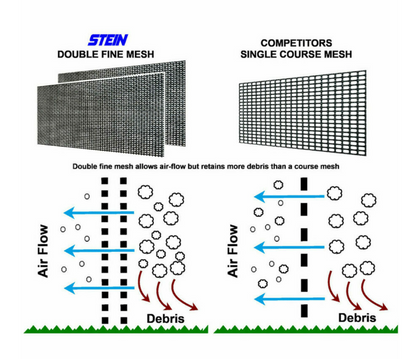 Stein Modular Guarding System