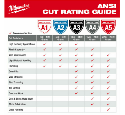 Milwaukee Cut Level 1 Nitrile Dipped Gloves